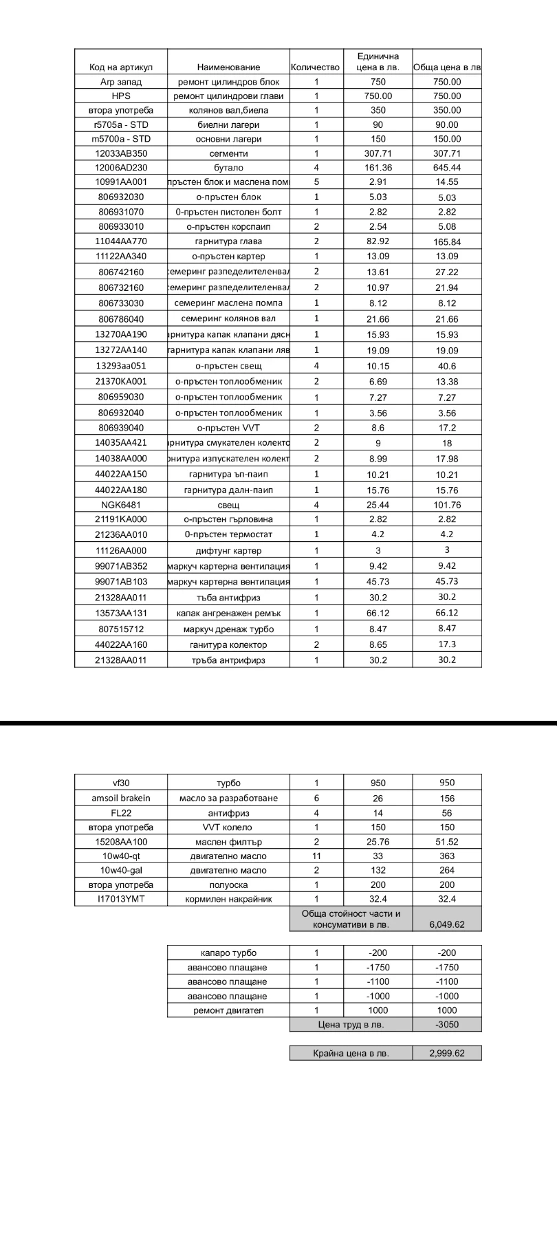 Subaru Forester | Mobile.bg   13