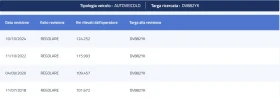 Peugeot 3008 1.6HDi Tecno - 8995 лв. - 10800100 16