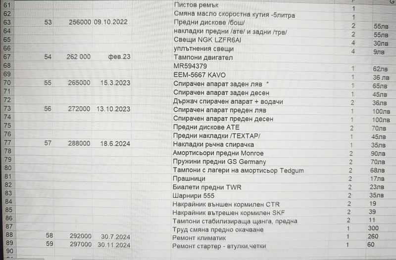 Mitsubishi Grandis, снимка 14 - Автомобили и джипове - 52380277