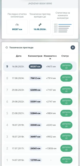 Mazda CX-5 - 25000 лв. / 12782.30 € - 76782925 17