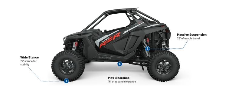 Polaris RZR Turbo R Ultimate , снимка 3 - Мотоциклети и мототехника - 39570346