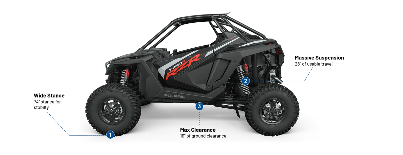 Polaris RZR Turbo R Ultimate  - изображение 3