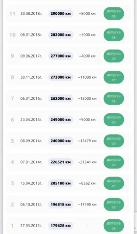 Ford Transit 2.4 , снимка 9