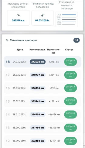 Обява за продажба на Ford Transit 2.4  ~9 900 лв. - изображение 9