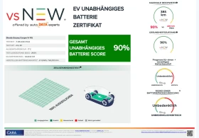 Skoda Enyaq Coupé Leather LED Navi Camera 90%SoH - 28095 € - 35891773 16