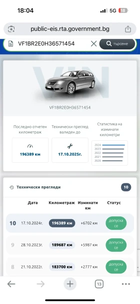 Renault Clio 1.4 98 ..   2006 . |   | Mobile.bg    16