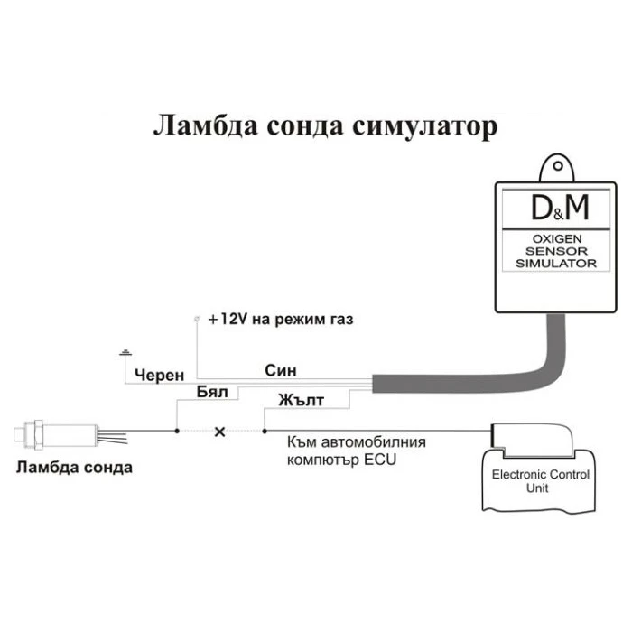 Друга електроника за автомобила, снимка 2 - Аксесоари и консумативи - 44622851