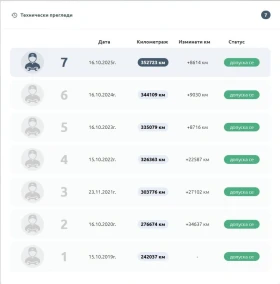 VW Passat 2.0 TDI, снимка 15