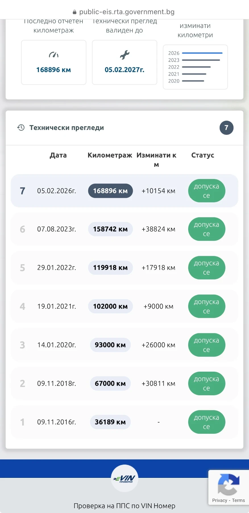 Audi A4 Allroad 2.0 Tdi 177 QUATTRO  | Mobile.bg � ����������� 11