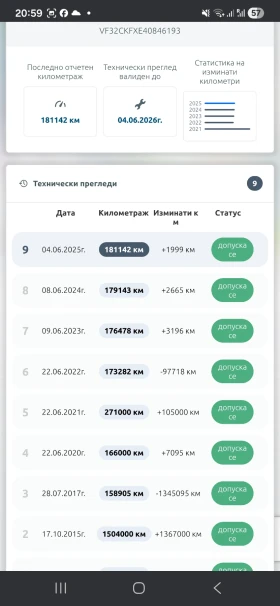 Peugeot 206 1.4i - 1100 € / 2151.41 лв. - 59837084 13