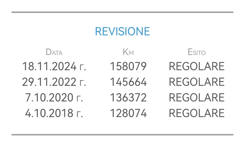 Audi A4 2.0TDI 143HP 168 000KM NAVI ПОДГРЕВ, снимка 17 - Автомобили и джипове - 53223215