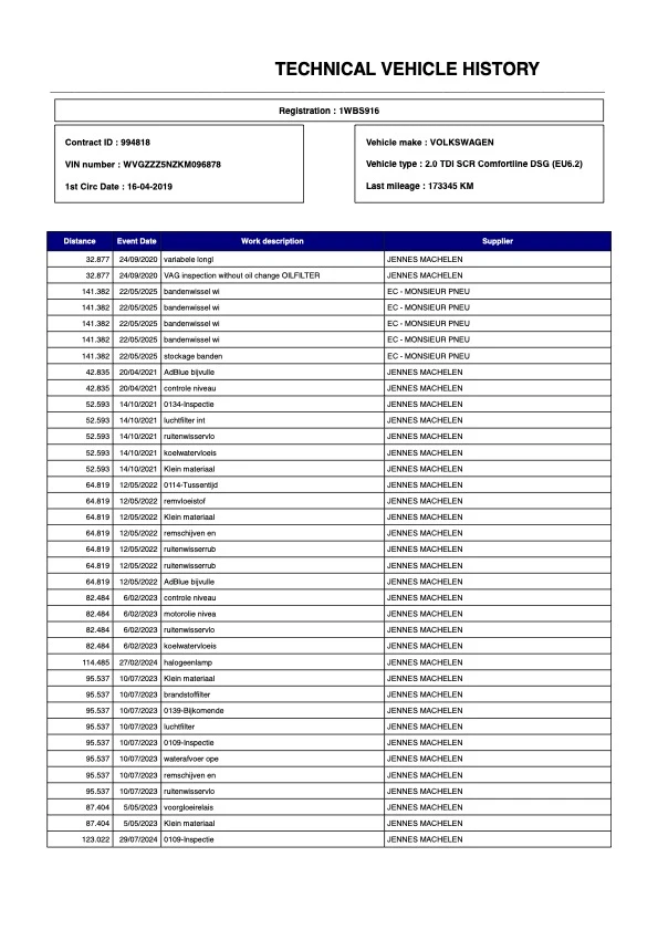 VW Tiguan * ������� ����   * ALLSPACE    2.0 TDi 150 k.c.  | Mobile.bg � ����������� 15