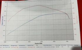 Audi Rs3 530Hp, снимка 16