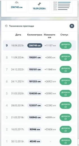 Обява за продажба на Citroen C4 1.6hdi N1 ~8 000 лв. - изображение 6
