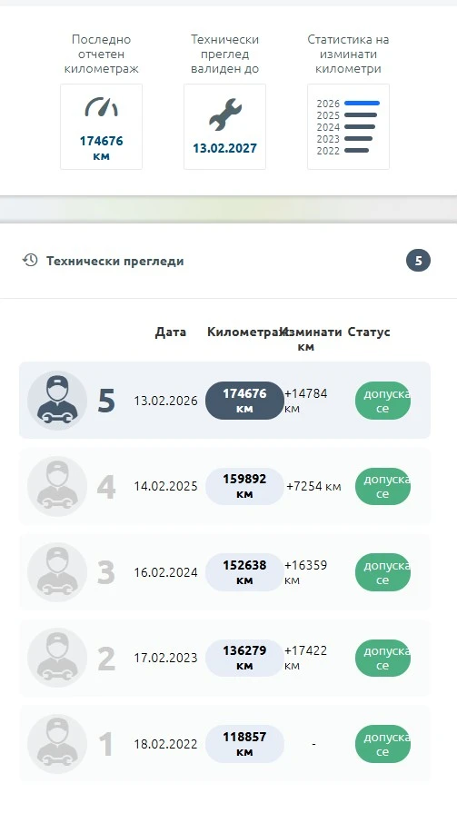 Subaru Outback 2.5  FULLTIME 4WD, снимка 12 - Автомобили и джипове - 55313144