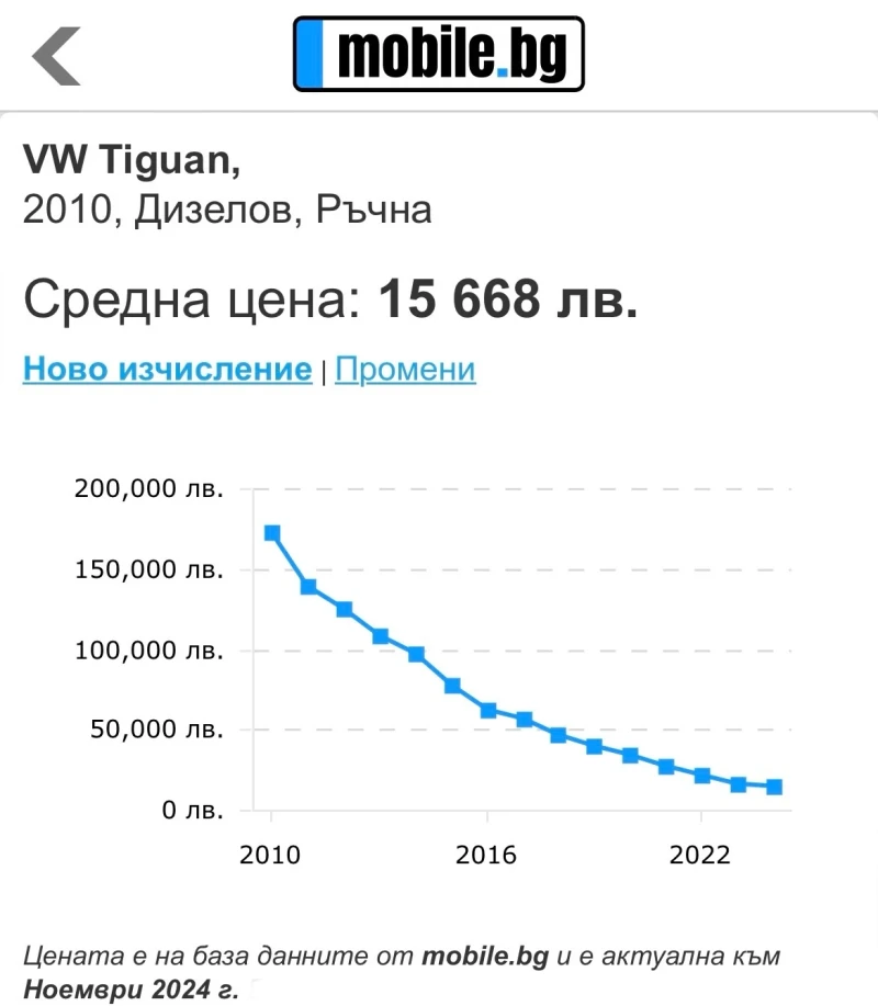 VW Tiguan 4 MOTION, 2010 EURO5, TDI, РЕАЛНИ КМ., снимка 17 - Автомобили и джипове - 46654961