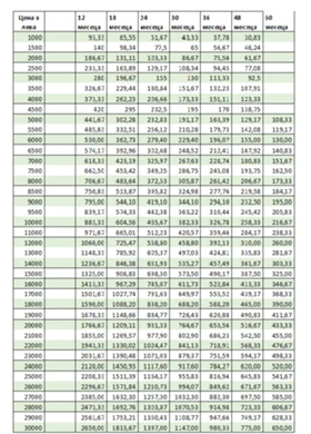Tesla Model S P85D 772 к.с. Ludicrous, снимка 14