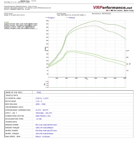 Mercedes-Benz E 63 AMG Stage 1 Tuning, снимка 16