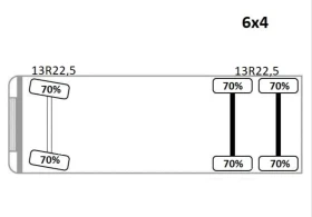 Обява за продажба на Mercedes-Benz Actros ЛИЗИНГ!2636* HIAB 166 BS-3 HIDUO+ PILOT/6x4 ~ 202 800 лв. - изображение 4