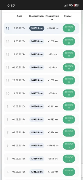 Mercedes-Benz C 200 Kompressor, снимка 17