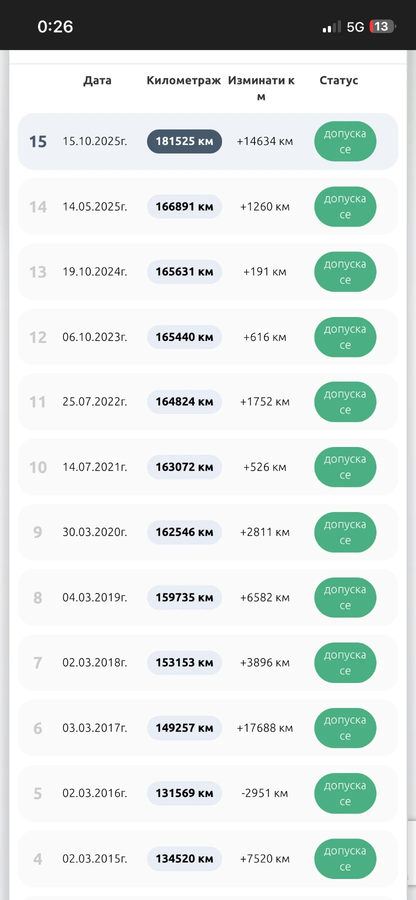 Mercedes-Benz C 200 Kompressor | Mobile.bg � ����������� 17