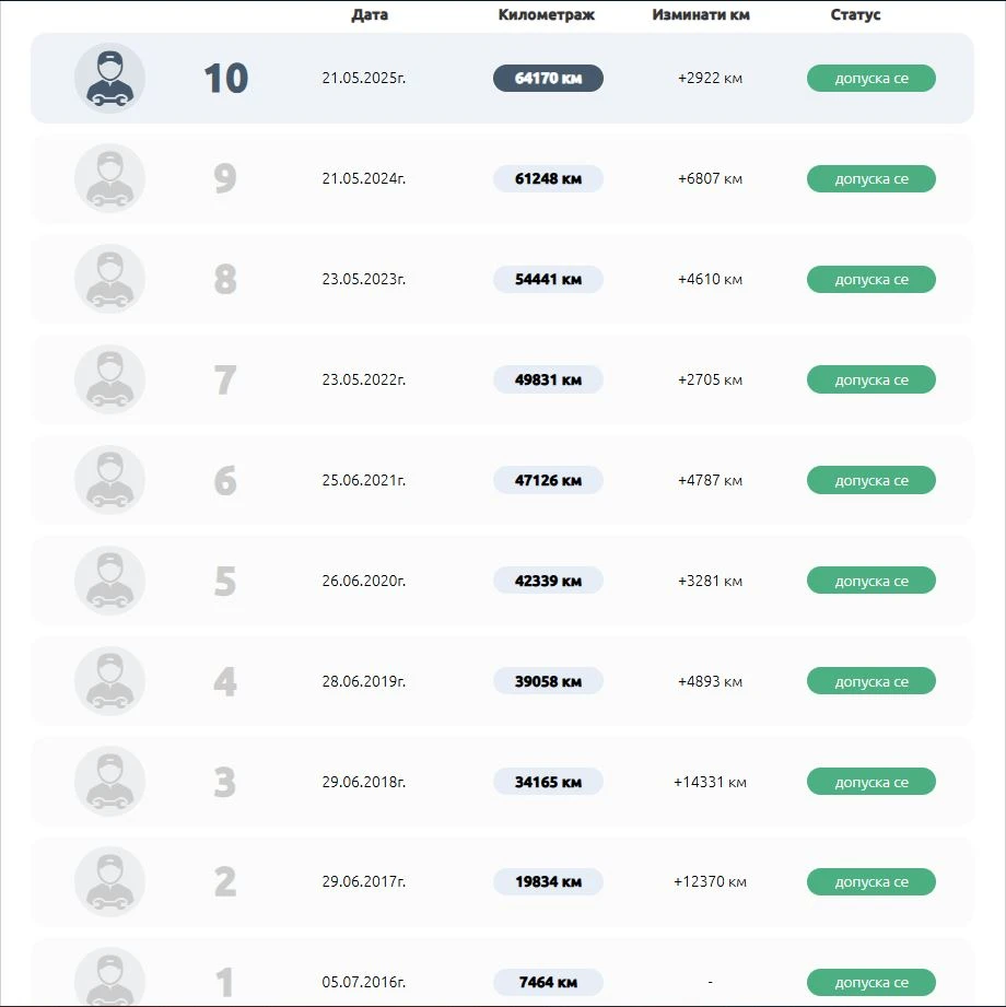Dacia Duster 1.5 dci N1 | Mobile.bg   12
