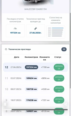 Audi Q5 2.0 TDI QUATRO 215 hp, снимка 11