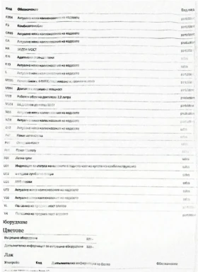 Mercedes-Benz C 250 - 9200 € / 17993.64 лв. - 52747115 12