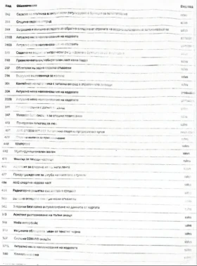 Mercedes-Benz C 250 - 9200 € / 17993.64 лв. - 52747115 13