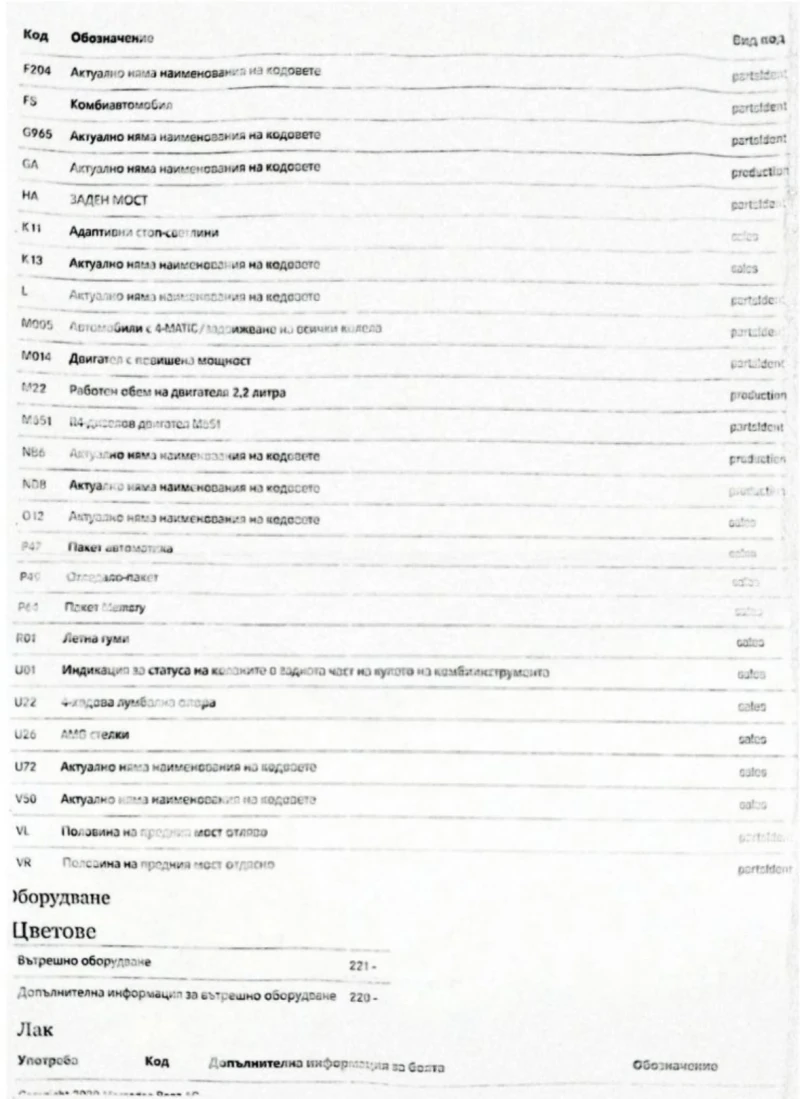 Mercedes-Benz C 250, снимка 12 - Автомобили и джипове - 53326496