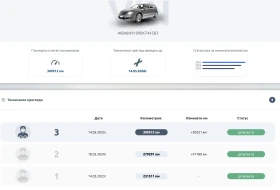 BMW 320 F31 - 10000 € / 19558.30 лв. - 49046400 13