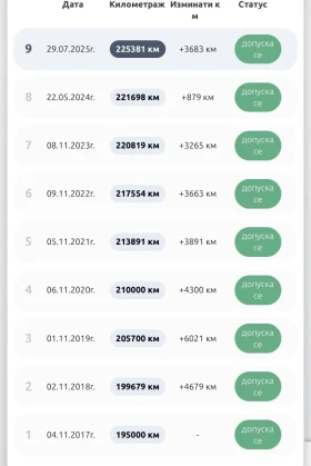 Toyota Rav4, снимка 13