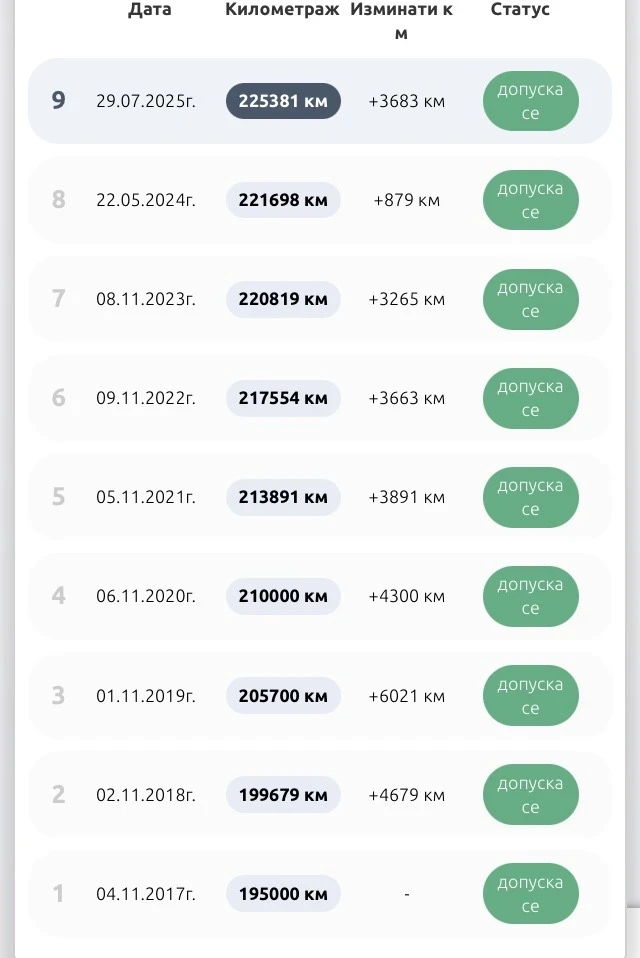 Toyota Rav4, снимка 13 - Автомобили и джипове - 53145288