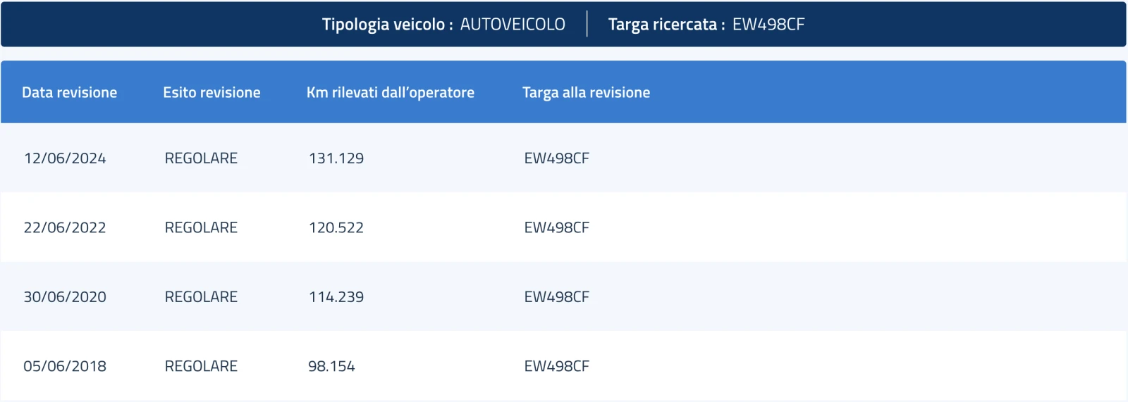 Peugeot 5008 1.6HDI BV ACTIVE | Mobile.bg   16