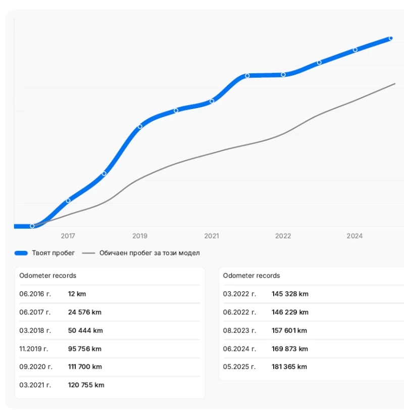 Mercedes-Benz GLE 350 d/AMG/Coupe/РеаленПробег/HarmanKardon/360/21, снимка 15 - Автомобили и джипове - 51582473