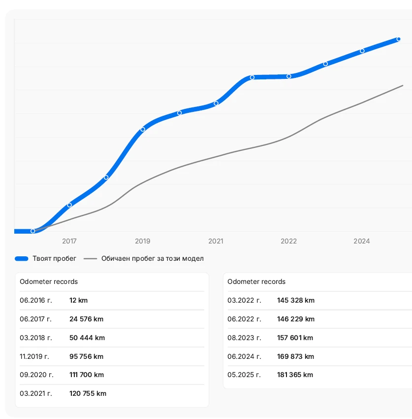 Mercedes-Benz GLE 350 d/AMG/Coupe//HarmanKardon/360/21 | Mobile.bg   15