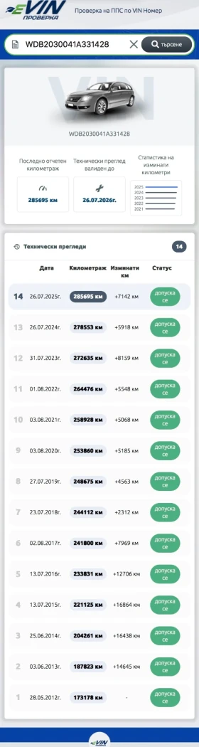 Mercedes-Benz C 200 | Mobile.bg � ����� ������ 10