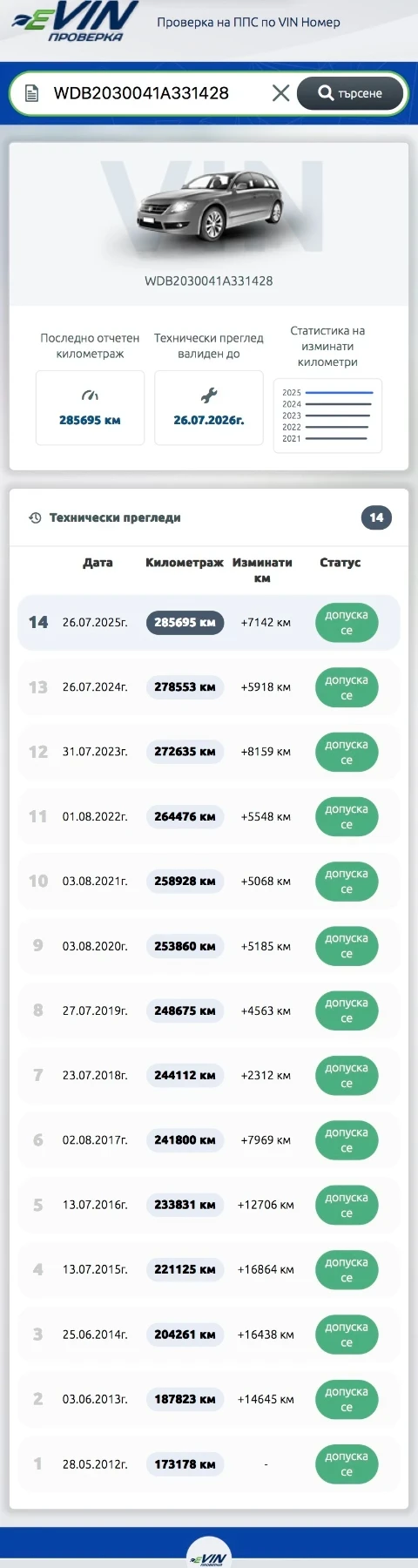 Mercedes-Benz C 200, снимка 10 - Автомобили и джипове - 52814320