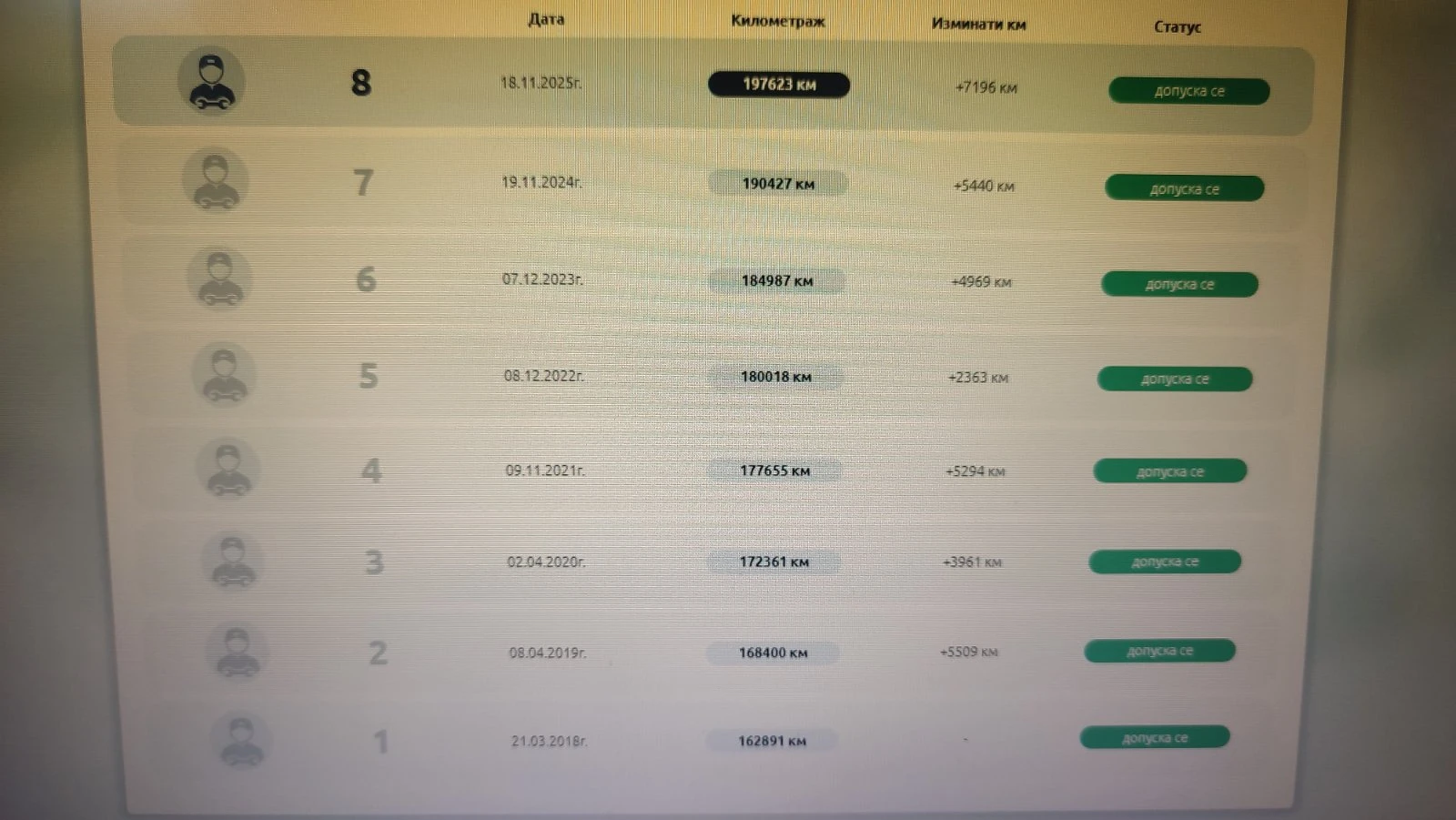 Mazda 6 2.0d | Mobile.bg   17