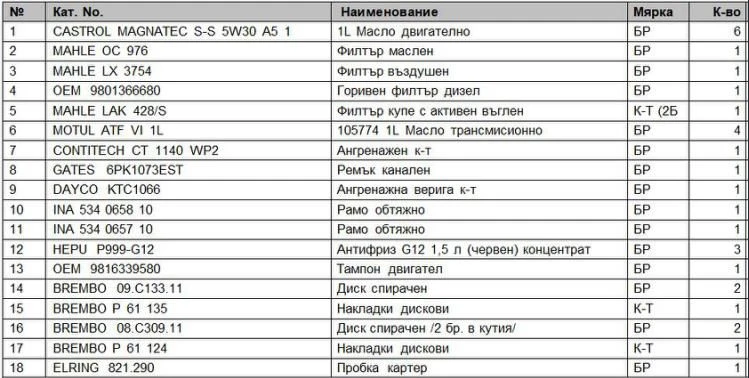 DS DS 7 Crossback 2.0HDI PERFORMANCE LINE, снимка 17 - Автомобили и джипове - 56679009