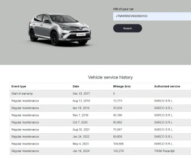 Toyota Rav4 2.5L Hybrid FWD - 17900 € / 35009.36 лв. - 90987181 14