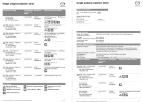 Mazda CX-5 2.2 AWD Sports-Line 175 к.с. BOSE Камера - 16900 лв. - 50551213 16