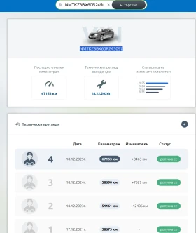 Toyota C-HR - 16900 € / 33053.53 лв. - 23407432 17