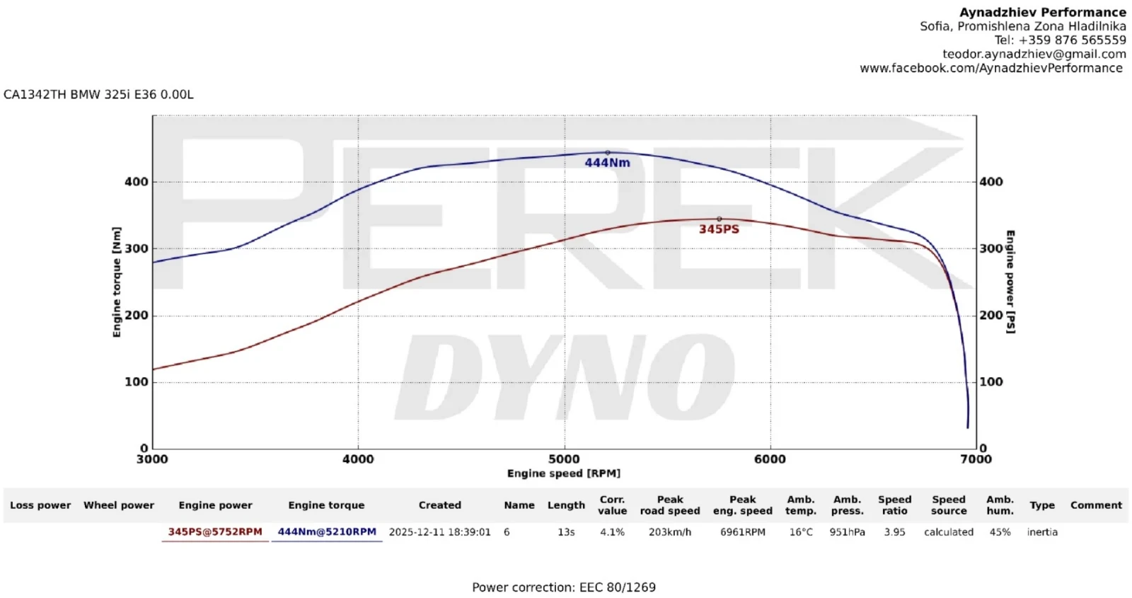 BMW 320 M50b25 TURBO , снимка 8 - Автомобили и джипове - 55259748