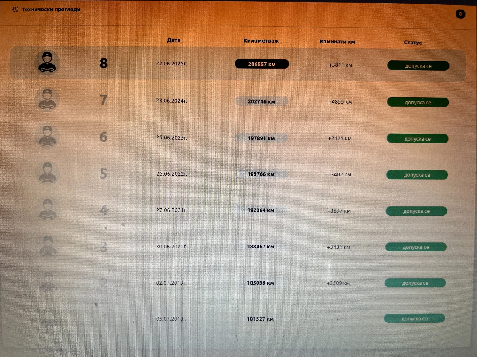 Peugeot 308 SW 1.6HDI | Mobile.bg   12