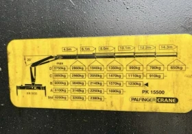 Mercedes-Benz Actros 4141, снимка 5