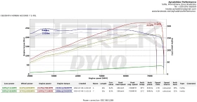 Honda Accord 2.4 i-VTEC, 6MT, 216 .. (   ) | Mobile.bg    15