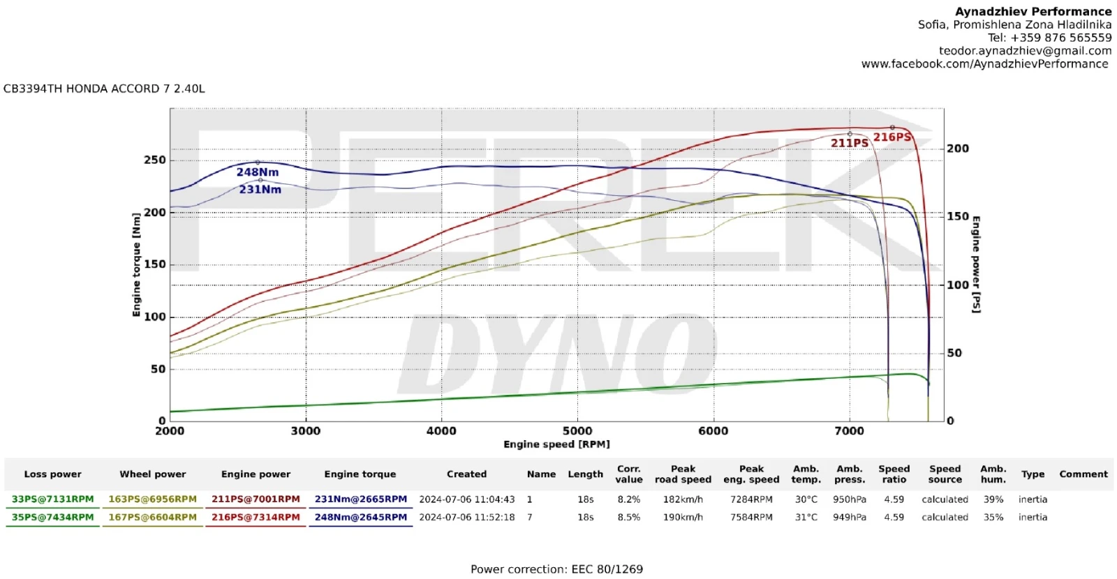 Honda Accord 2.4 i-VTEC, 6MT, 216 .. (   ) | Mobile.bg   15