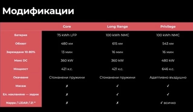 Zeekr 7X Gore/Long Range/Privilege, снимка 17 - Автомобили и джипове - 55167107