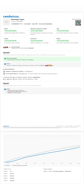 VW Tiguan 2.0TDI/4Motion/FullLED/Distro/LaneAssist, снимка 11